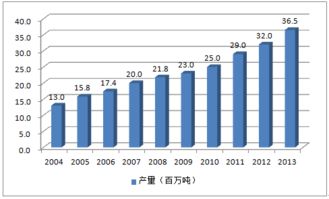 新材料行业包括哪些行业