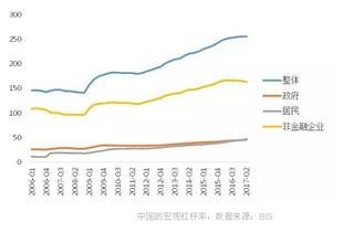 经济学里的“杠杆”和“去杠杆化”是什么意思？求解释