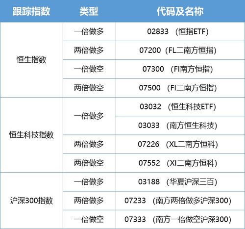 ETF可以做空吗？怎么做？