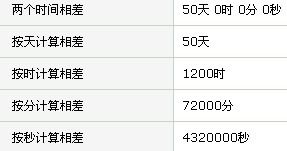 2022年6月7号到2022年8月7号一共多少小时