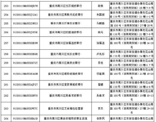 南川326家企业被吊销营业执照,这次摊上大事了