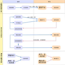 教育機構的教務怎樣科學的管理？