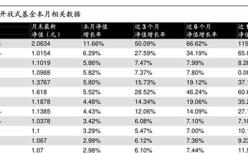 亚太优势今日净值2023年11月分过红吗