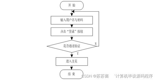 网站设计规划范文大全_该怎么写一个设计作品的设计构思？