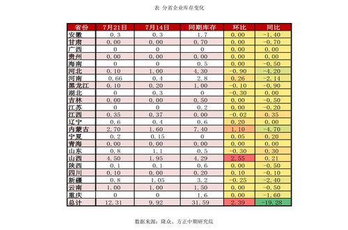 油价将在3月31号迎来调整