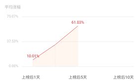 中国长城股票多少钱