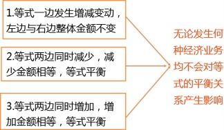 发行股票超过面值的部分70万元属于何种会计要素？