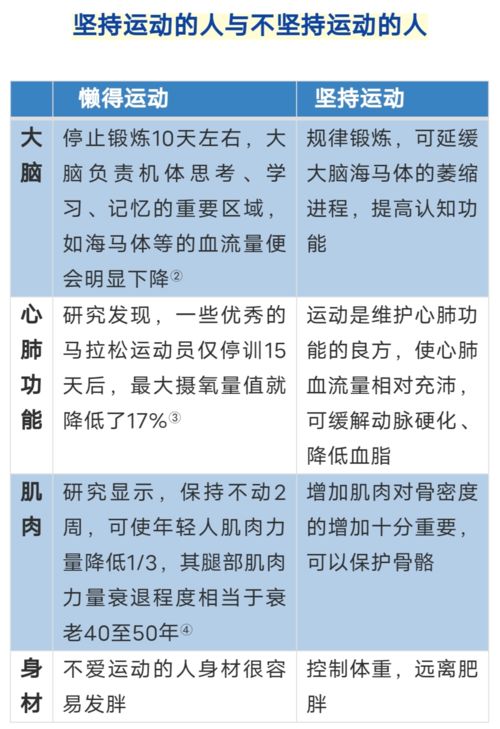 生活中什么小习惯可以保持健康,生活中有哪些不被注意的小习惯能使人们更健康、更卫生？