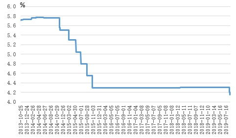 为什么银行的黄金卖价与市场行情价不同?