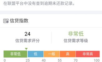 申请信用卡对个人征信的问题 