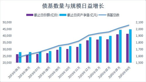 证券的收益性和风险性之间有什么关系