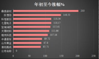 为什么要选总市值150亿的股票？