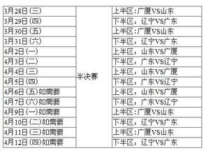 cba半决赛赛制时间表(cba半决塞时间表) 第1张