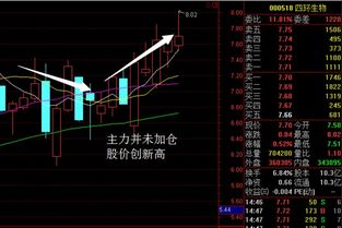 我买了四环生物2400股，5.969成本