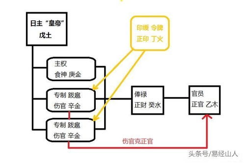 生辰八字宫斗戏 解读八字权与谋