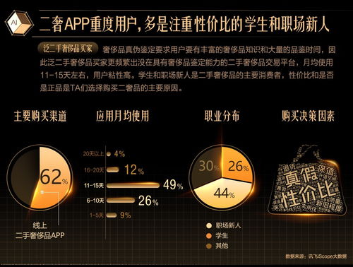 中国奢侈品市场迎来爆发式增长,讯飞AI营销云发布奢侈品行业报告