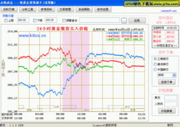 股票和纸黄金的实时走势，是以什么根据的。