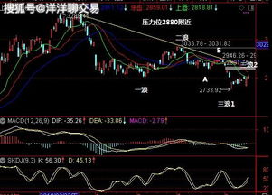 08 年8月8号上证是多少点