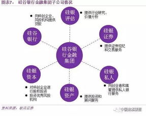 硅谷银行的投贷联动是怎样的一种模式