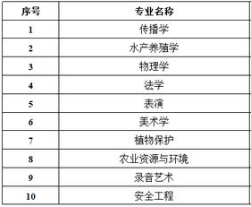 重磅 海南本科批普通类最低控制分数线466分