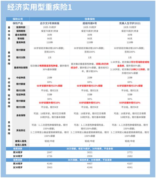 信泰保险名声如何样知乎,重疾险中的多次赔付,要不要买