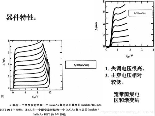 先进半导体材料