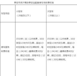 泰安火车站现在停车场收费规定,上限多少(泰安站停车场怎么收费标准)