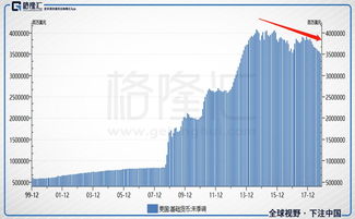 比特币将会怎样崩盘—比特币下跌走势或预示美元问题