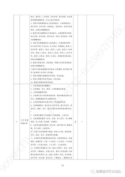 1.85亿,智慧安防社区项目将落地青岛 附采购方案