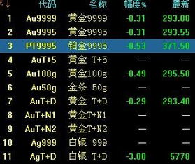 今年黄金最低多少钱一克，比现在是跌还是涨啊？