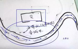 风水中的 七大恶水 ,一定要避免 