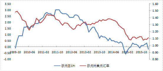 负利率是怎么回事？