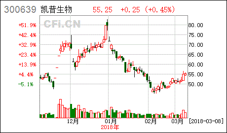 浙江大洋生物科技集团股份有限公司募资闲置资金现金管理进展公告