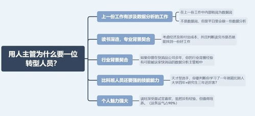 工作多年月薪不过万,30岁的我是否该转行