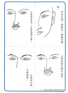 面相气色吉凶要决2 