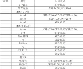 华为手机型号对照表 