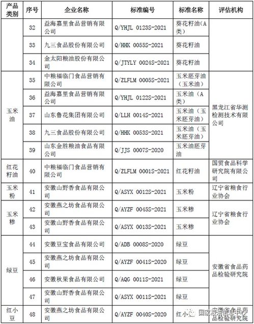 中国粮食储备情况说明范文—国家粮食储备的作用？