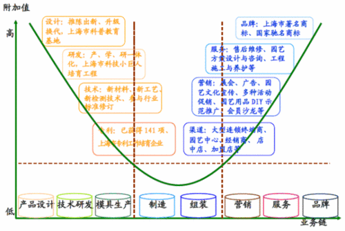 供应链的上游和下游分别指的是什么 