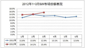 份额是什么意思