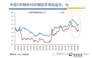 利率按融资时间不同可划分