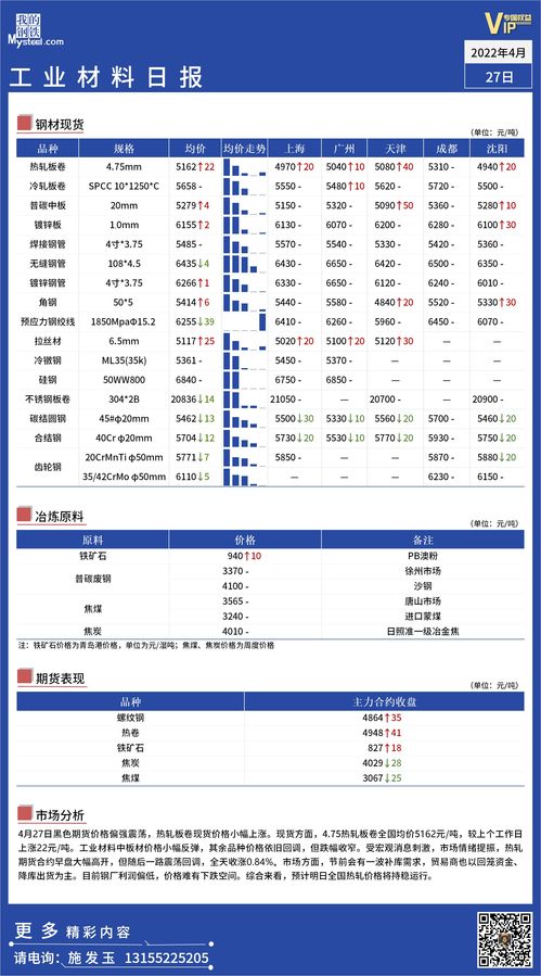 国内期货开户需要多少钱？