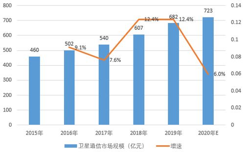 中国卫星，谁能帮我分析一下，未来潜力如何，现在买入行吗，我想全部买入，请高手指点一下，谢谢了！