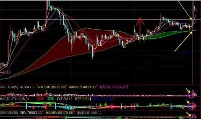 通达信公式颜色修改，今天上涨就显示红色，下跌就绿色，平价就白色，最后可以做为主题指标的公式，谢谢.