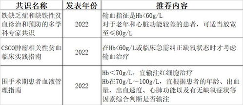 临床合理用血