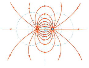 如何找到两个不同电性不同电荷量的电荷之间的电场强度为零的地方