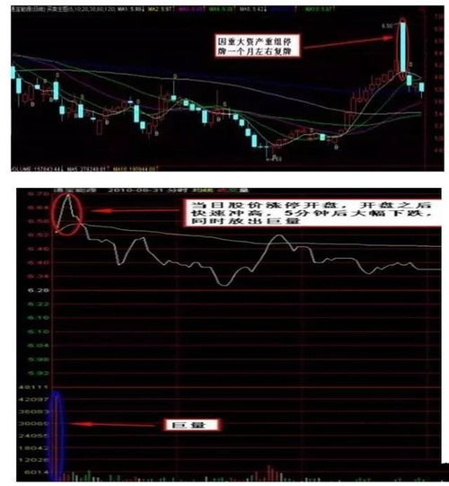 股价异常波动停牌规则怎么样