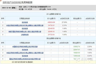 上海股票交易规则与深圳股票交易规则有什么区别？