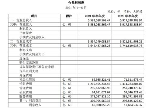 筹建期跨年的利润表如何填报 筹建期亏损调增,第二年盈利后,汇算要做调减吗