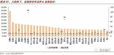 股票型基金波动率大于3.0合理吗?