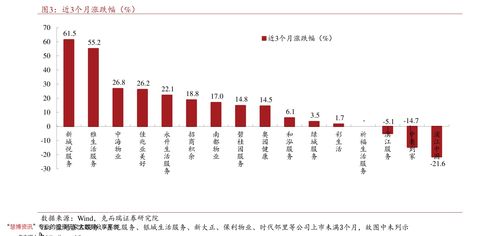 股票价格涨跌到底和什么有关